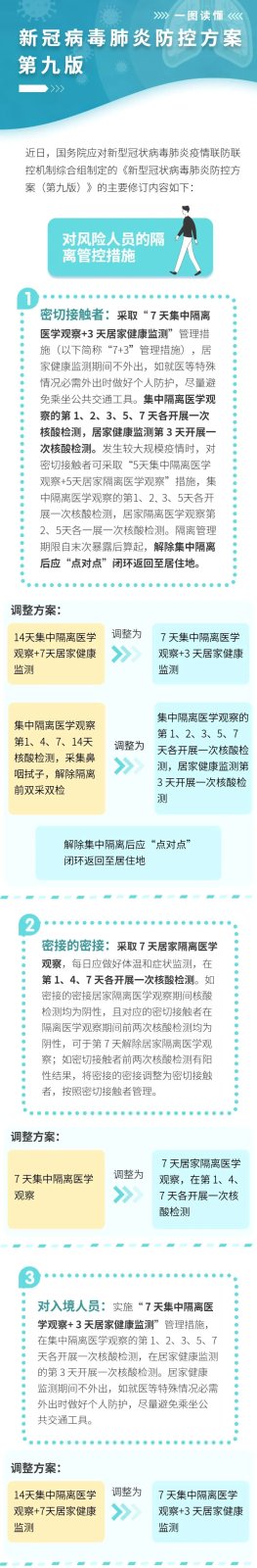 舊版方案變化.png